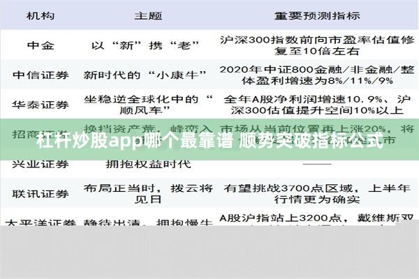 杠杆炒股app哪个最靠谱 顺势突破指标公式