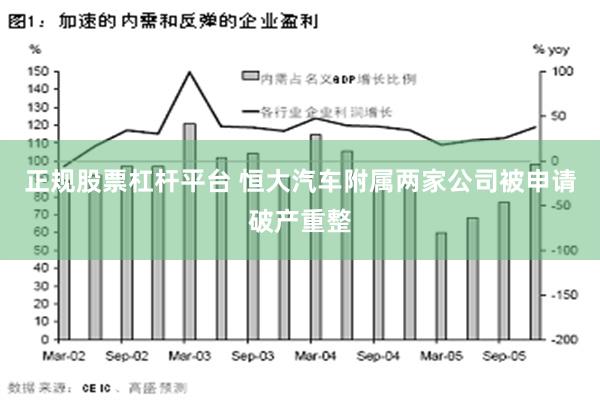 正规股票杠杆平台 恒大汽车附属两家公司被申请破产重整
