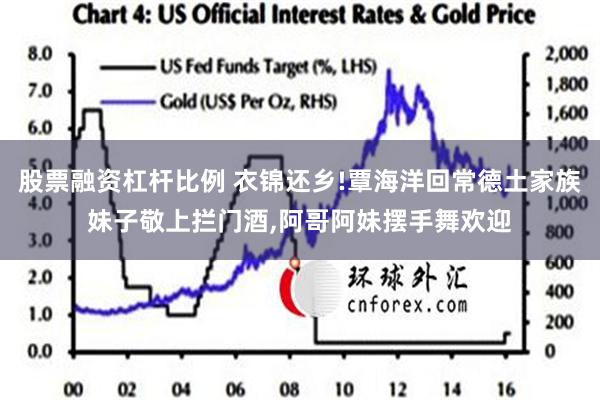 股票融资杠杆比例 衣锦还乡!覃海洋回常德土家族妹子敬上拦门酒,阿哥阿妹摆手舞欢迎