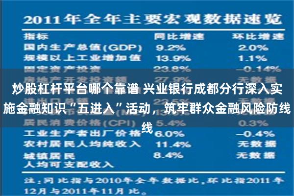 炒股杠杆平台哪个靠谱 兴业银行成都分行深入实施金融知识“五进入”活动，筑牢群众金融风险防线