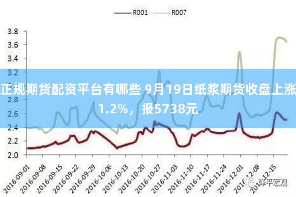正规期货配资平台有哪些 9月19日纸浆期货收盘上涨1.2%，报5738元