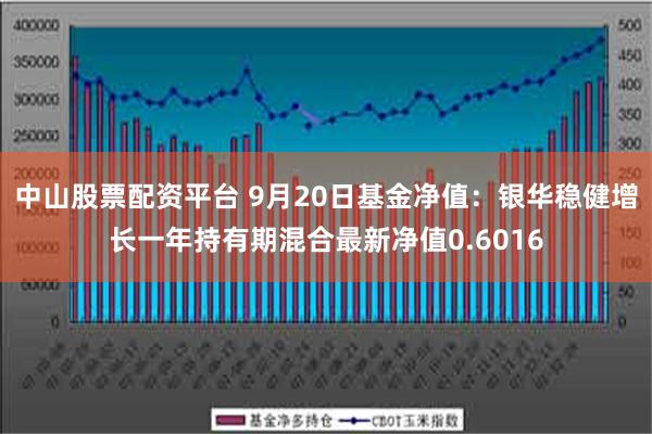 中山股票配资平台 9月20日基金净值：银华稳健增长一年持有期混合最新净值0.6016