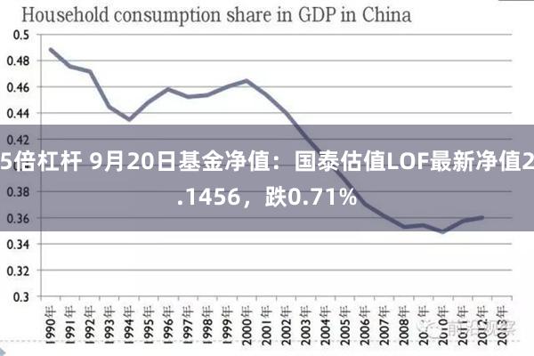 5倍杠杆 9月20日基金净值：国泰估值LOF最新净值2.1456，跌0.71%