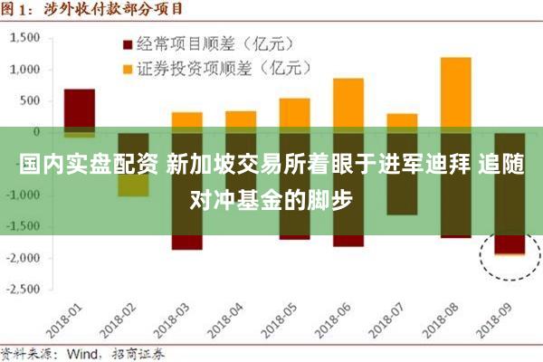 国内实盘配资 新加坡交易所着眼于进军迪拜 追随对冲基金的脚步