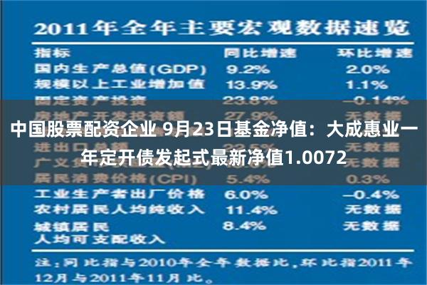 中国股票配资企业 9月23日基金净值：大成惠业一年定开债发起式最新净值1.0072