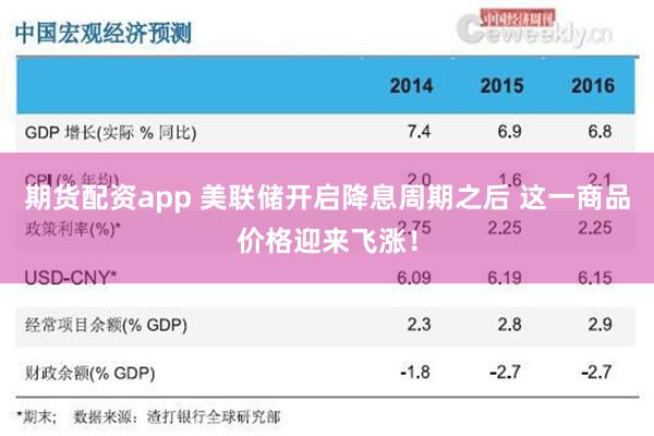 期货配资app 美联储开启降息周期之后 这一商品价格迎来飞涨！
