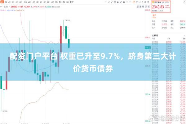 配资门户平台 权重已升至9.7%，跻身第三大计价货币债券