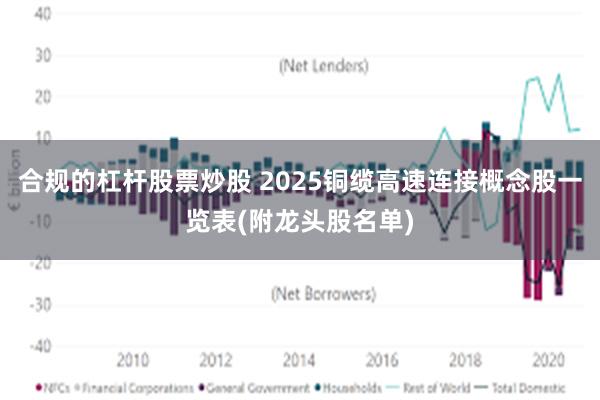 合规的杠杆股票炒股 2025铜缆高速连接概念股一览表(附龙头股名单)