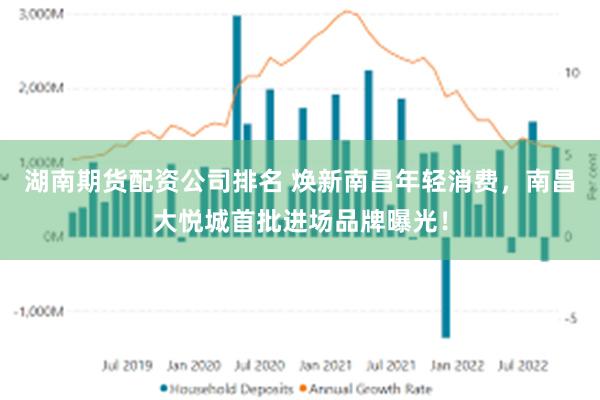 湖南期货配资公司排名 焕新南昌年轻消费，南昌大悦城首批进场品牌曝光！