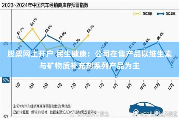 股票网上开户 民生健康：公司在售产品以维生素与矿物质补充剂系列产品为主