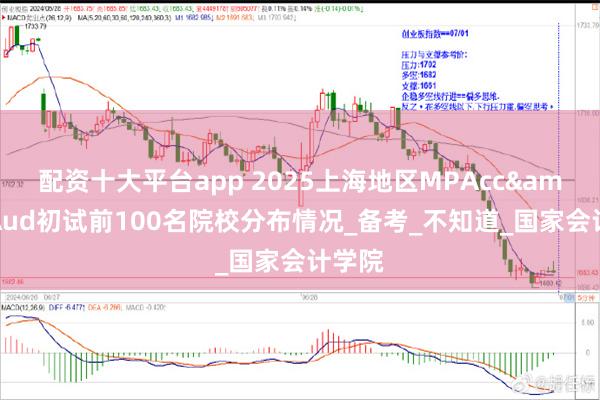配资十大平台app 2025上海地区MPAcc&MAud初试前100名院校分布情况_备考_不知道_国家会计学院