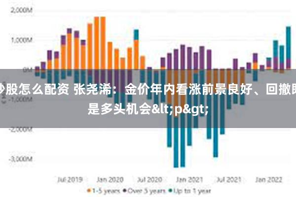 炒股怎么配资 张尧浠：金价年内看涨前景良好、回撤既是多头机会<p>