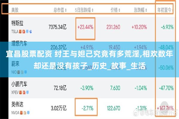 宜昌股票配资 纣王与妲己究竟有多荒淫,相欢数年却还是没有孩子_历史_故事_生活