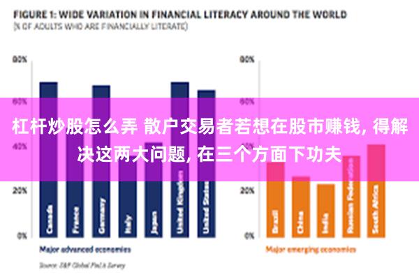 杠杆炒股怎么弄 散户交易者若想在股市赚钱, 得解决这两大问题, 在三个方面下功夫